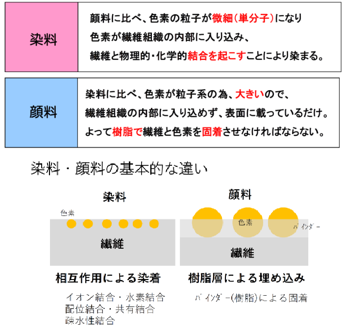 染料と顔料 オー・ジー長瀬カラーケミカル株式会社 